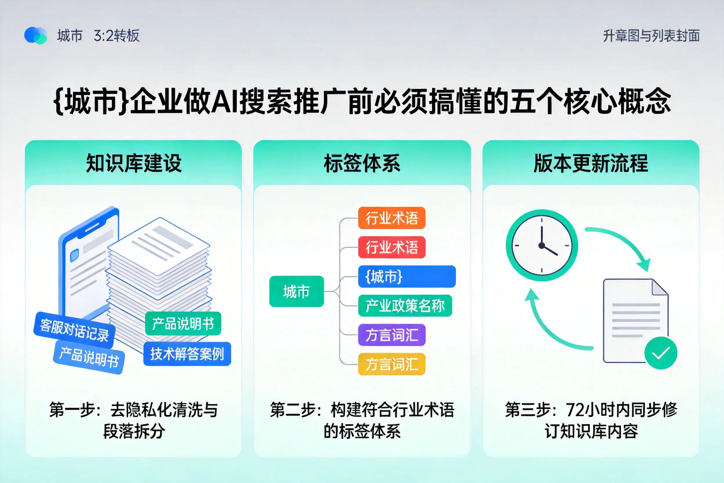 全南企业做AI搜索推广前必须搞懂的五个核心概念